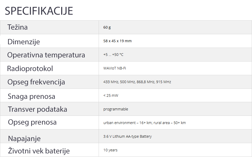 Pametni LPWAN radiomodul za vodomere