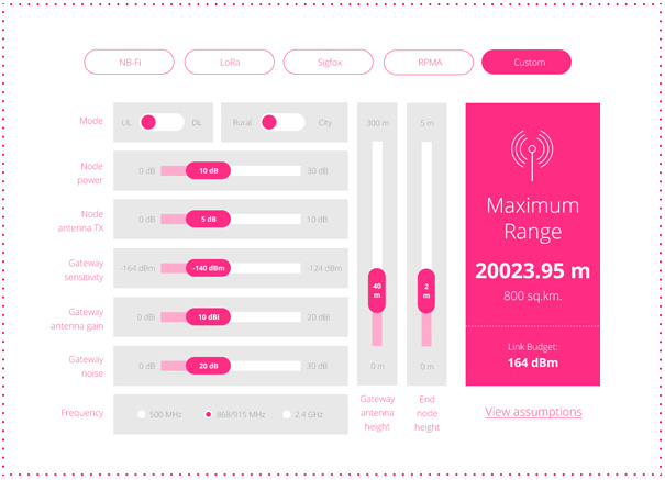 IMG-Lpwan-Daymix-605x437